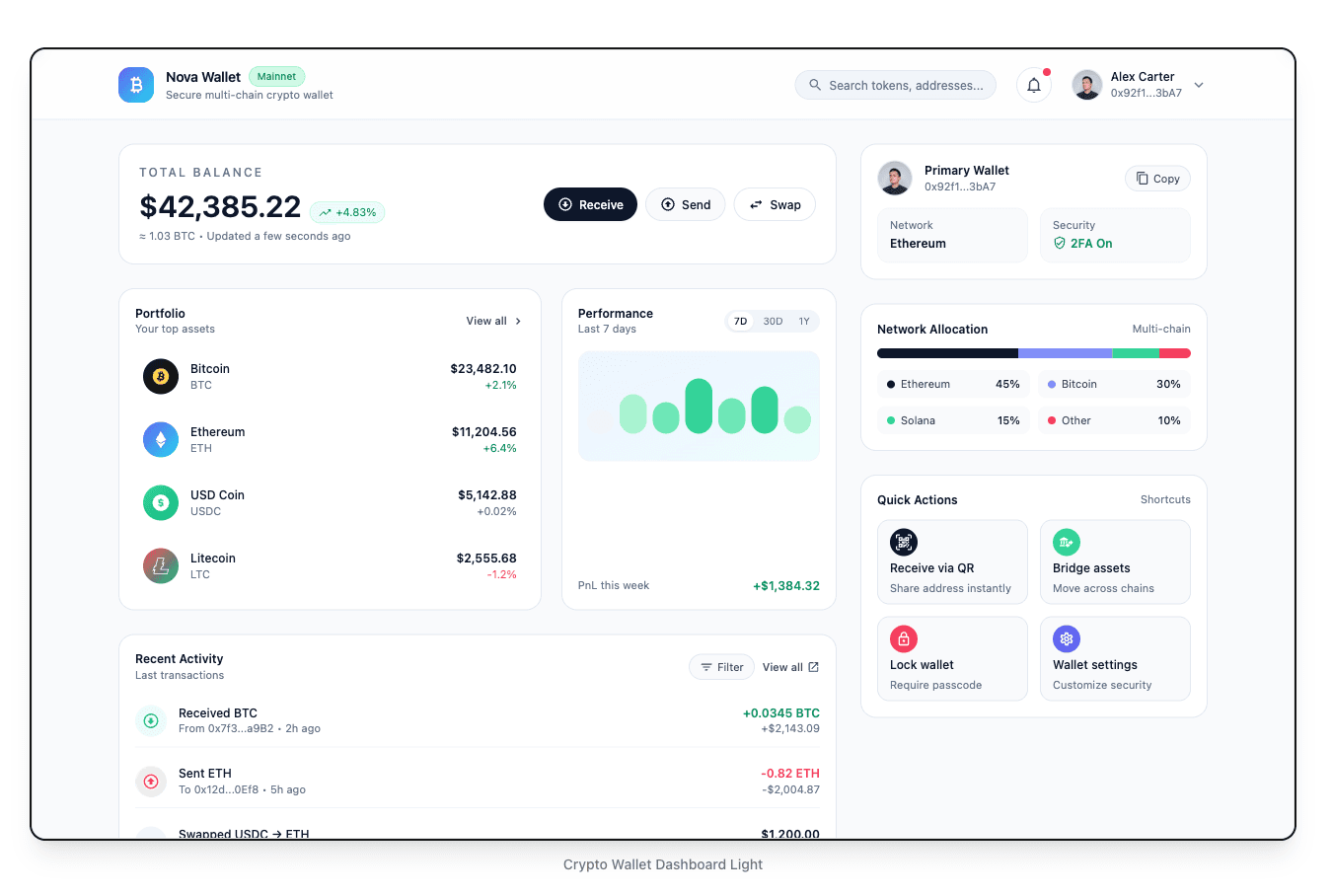 Crypto Wallet Dashboard