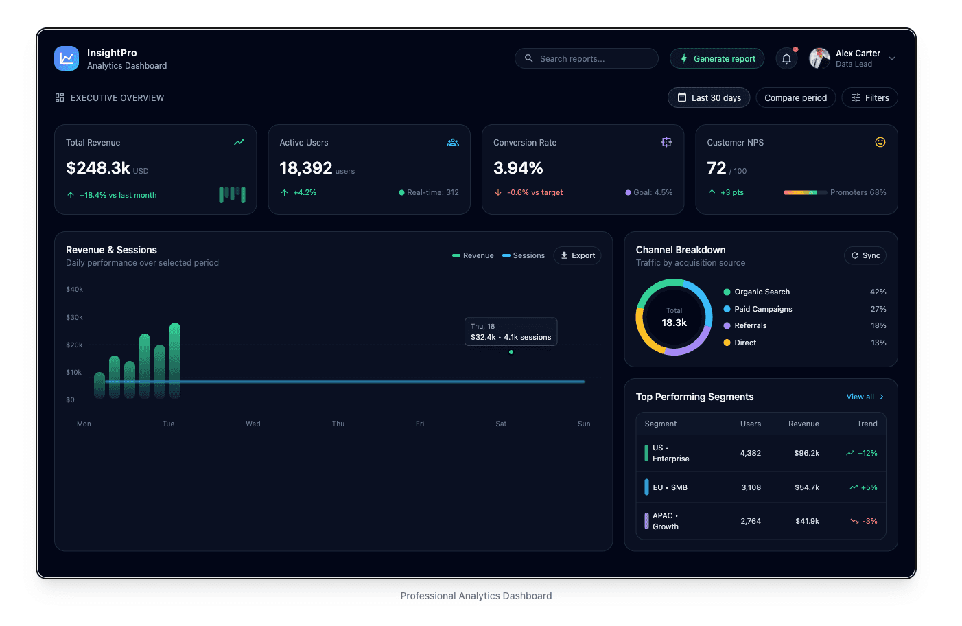 SaaS Analytics Dashboard